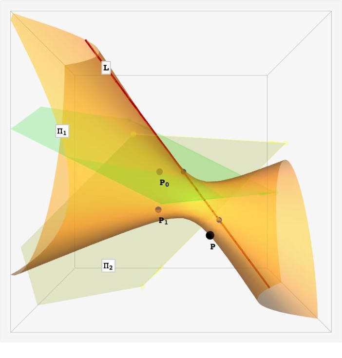 Graph - Constructing conics in space