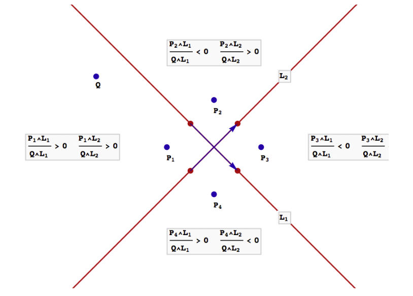 Graph - Regions defined by two lines in the plane